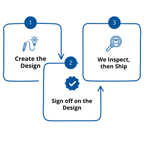 Steps for Custom Coins